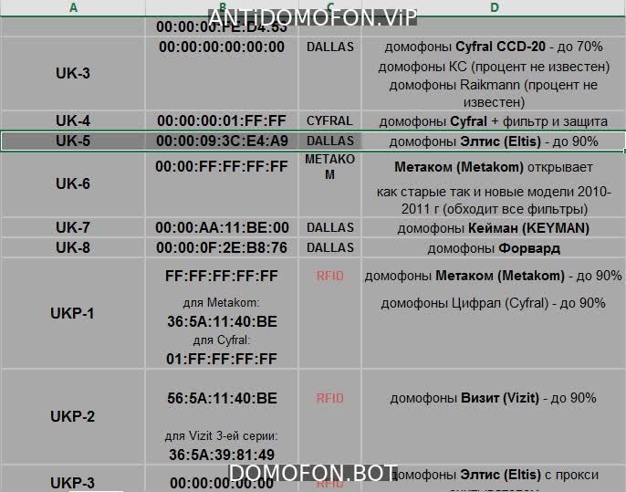 Код для открытия подъезда Белгород